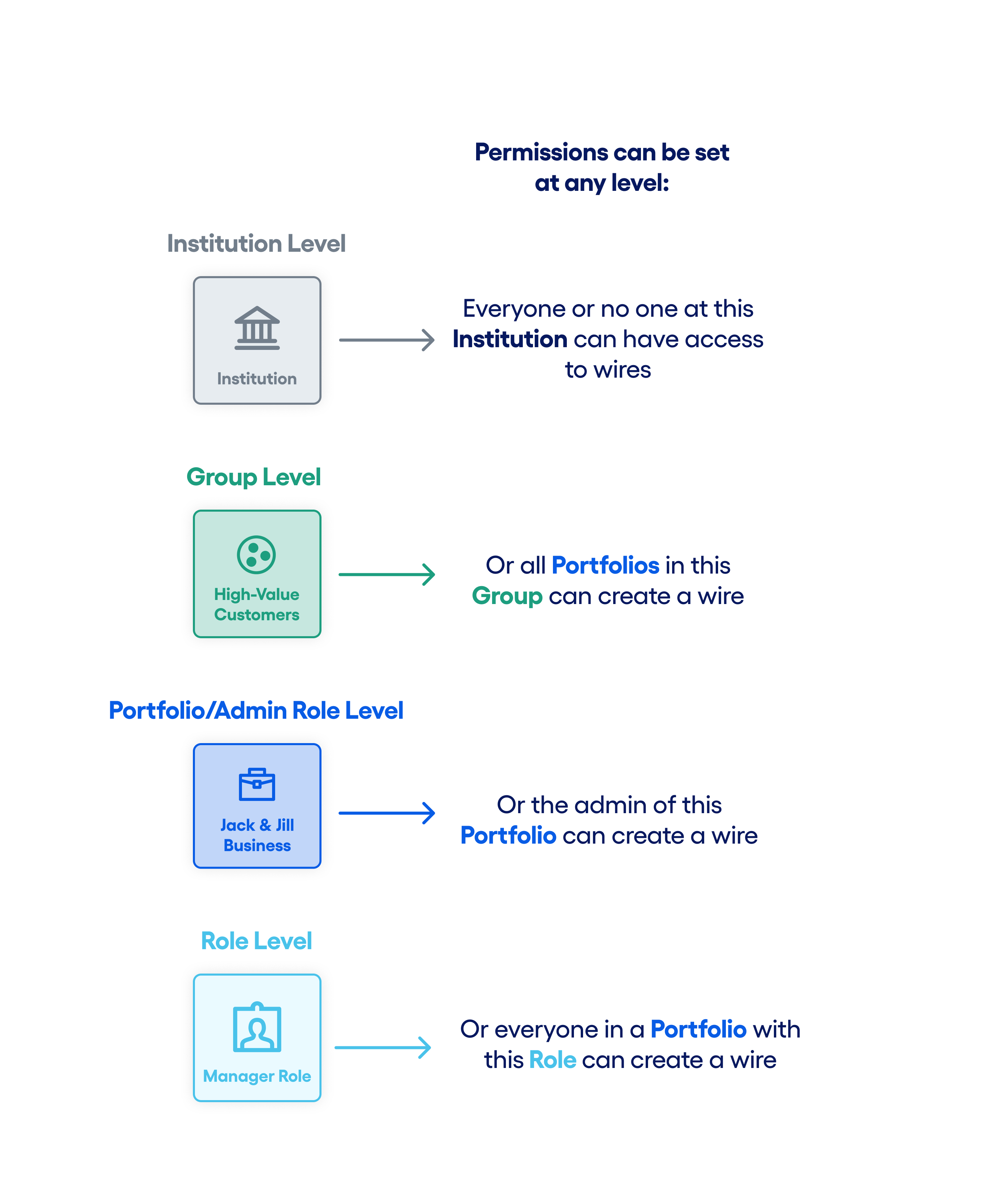 Portfolio Management 1